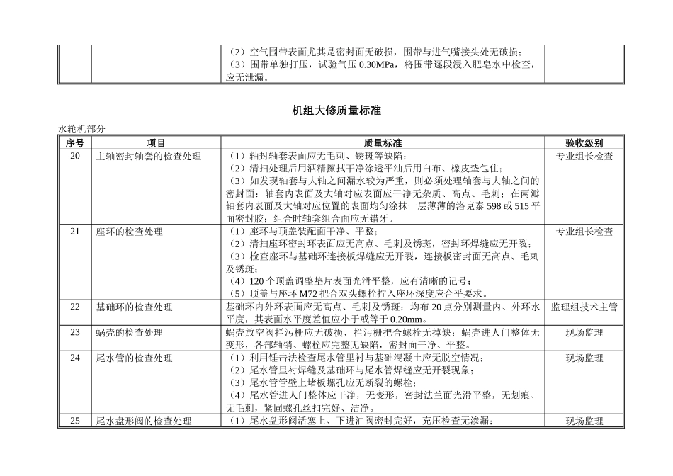 水轮发电机组大修质量标准_第3页
