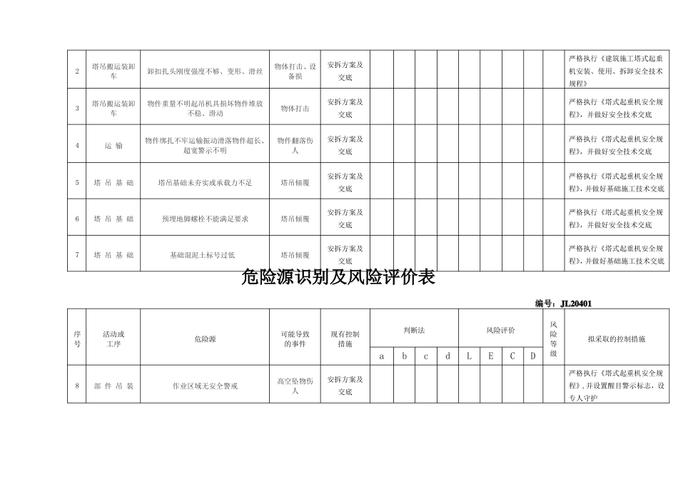 危险源识别及风险评价表塔吊_第2页
