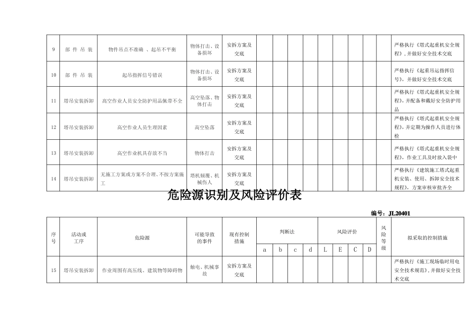 危险源识别及风险评价表塔吊_第3页