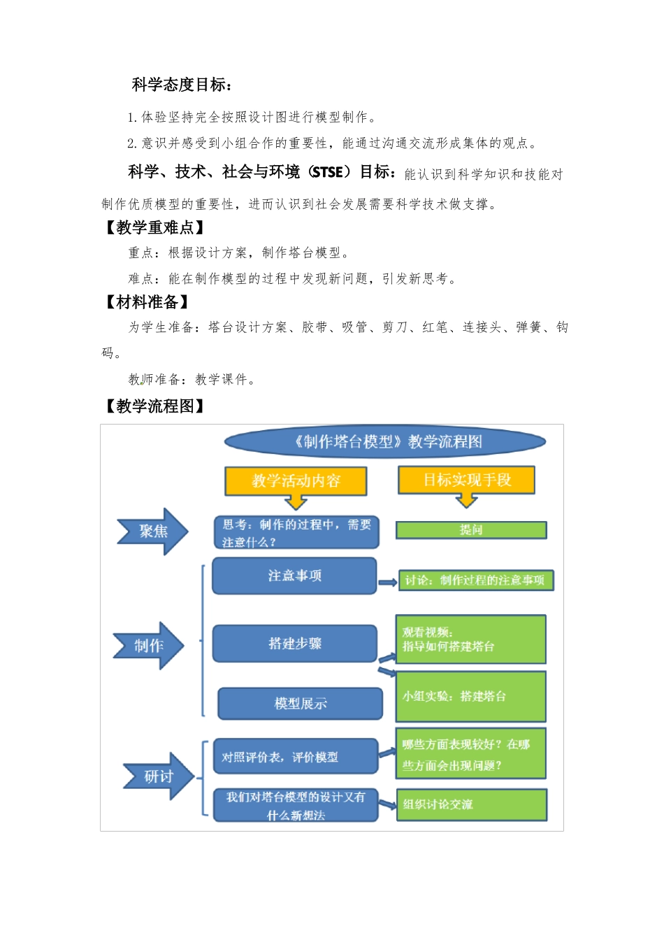 制作塔台模型教学设计教科版六年级下册科学_第2页
