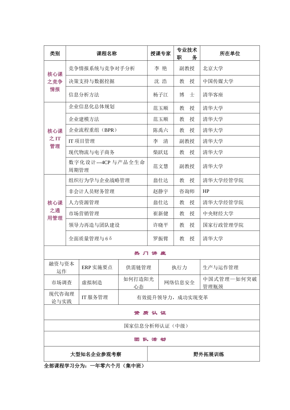 清华大学信息化管理高级研修班_第2页