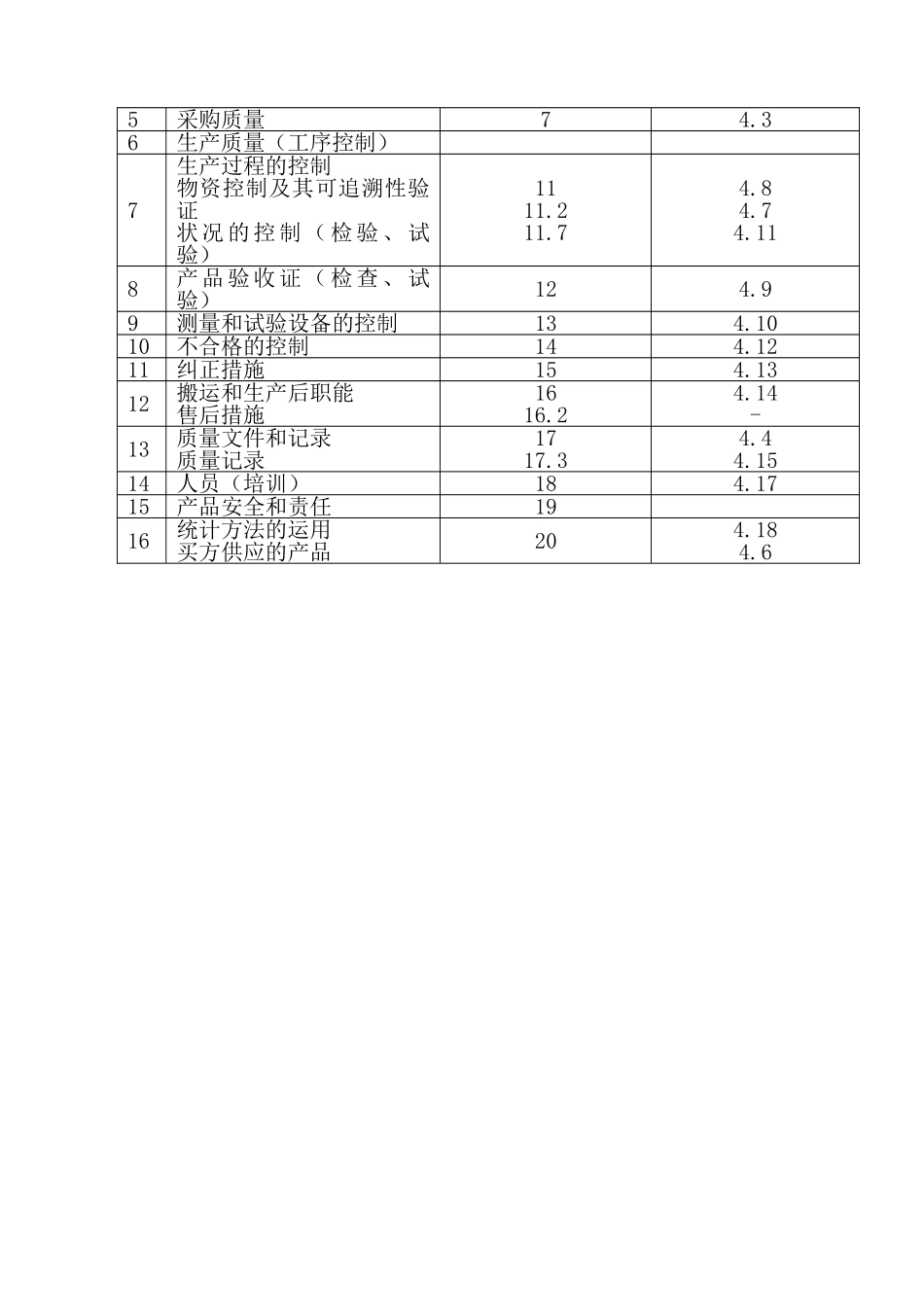 水电站安全文明措施及施工质量标准_第2页