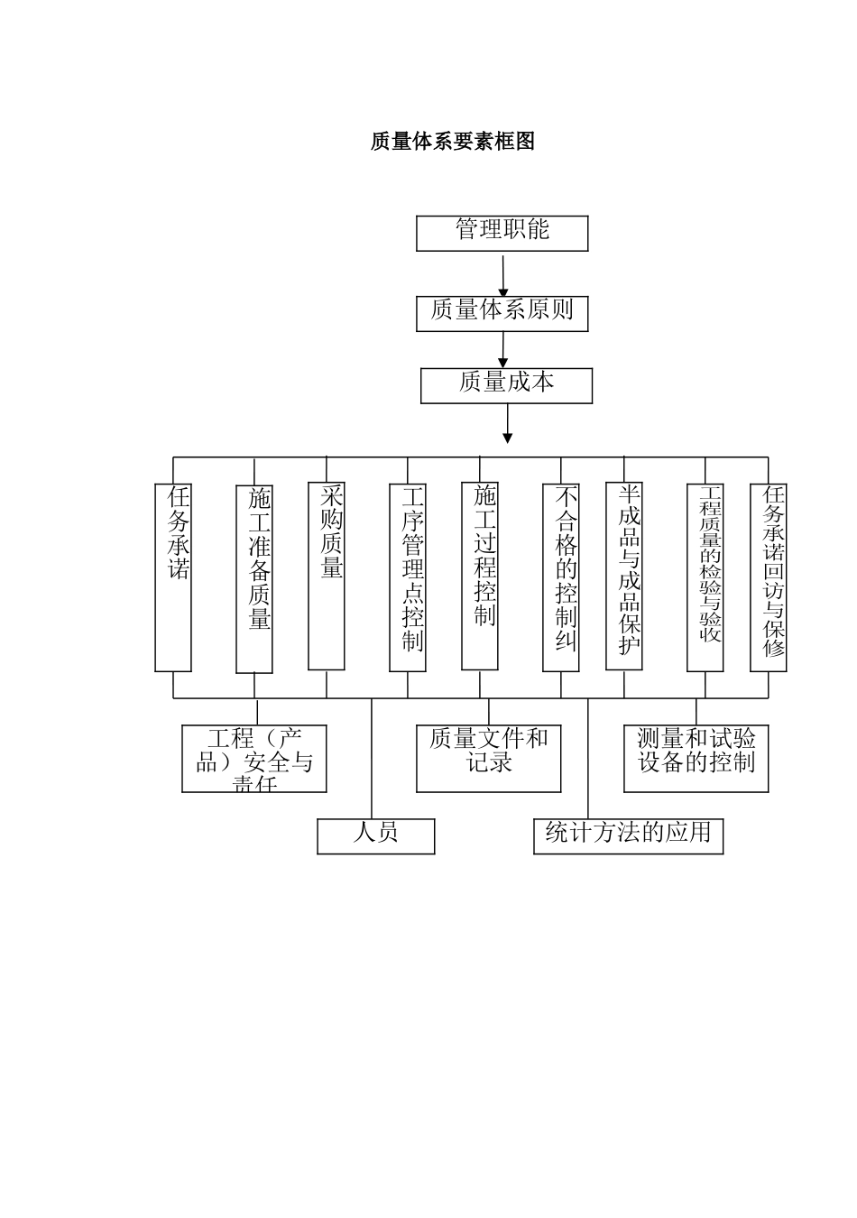 水电站安全文明措施及施工质量标准_第3页