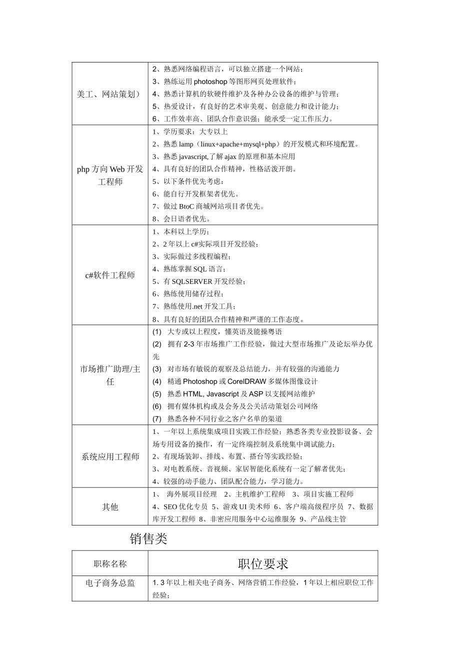 电子商务调研报告_第3页