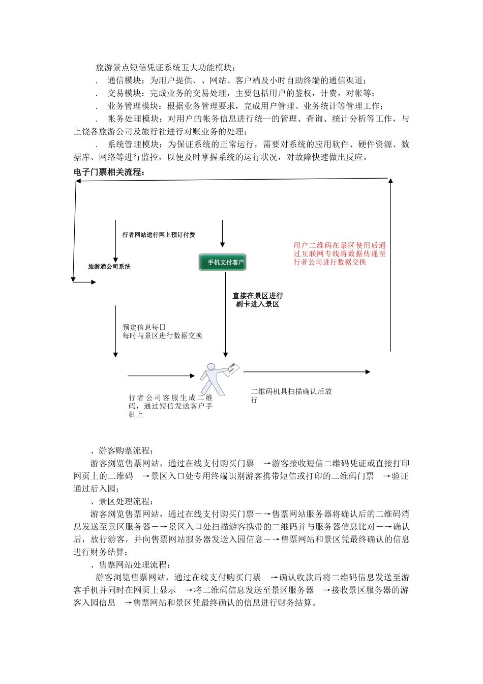 行者旅游景点电子商务平台商务计划书(DOC21页)_第3页