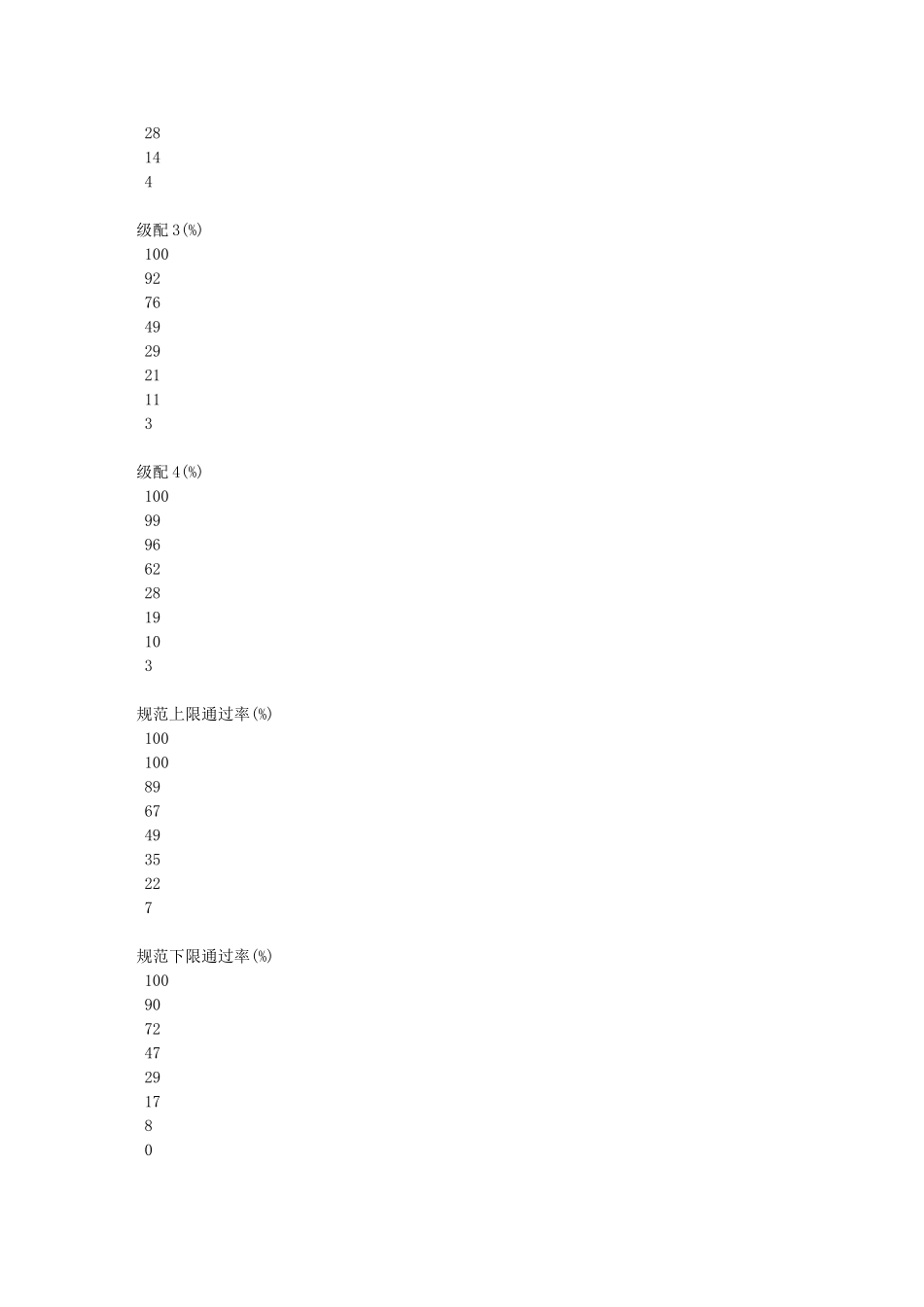 水泥稳定碎石路面基层施工技术_第3页