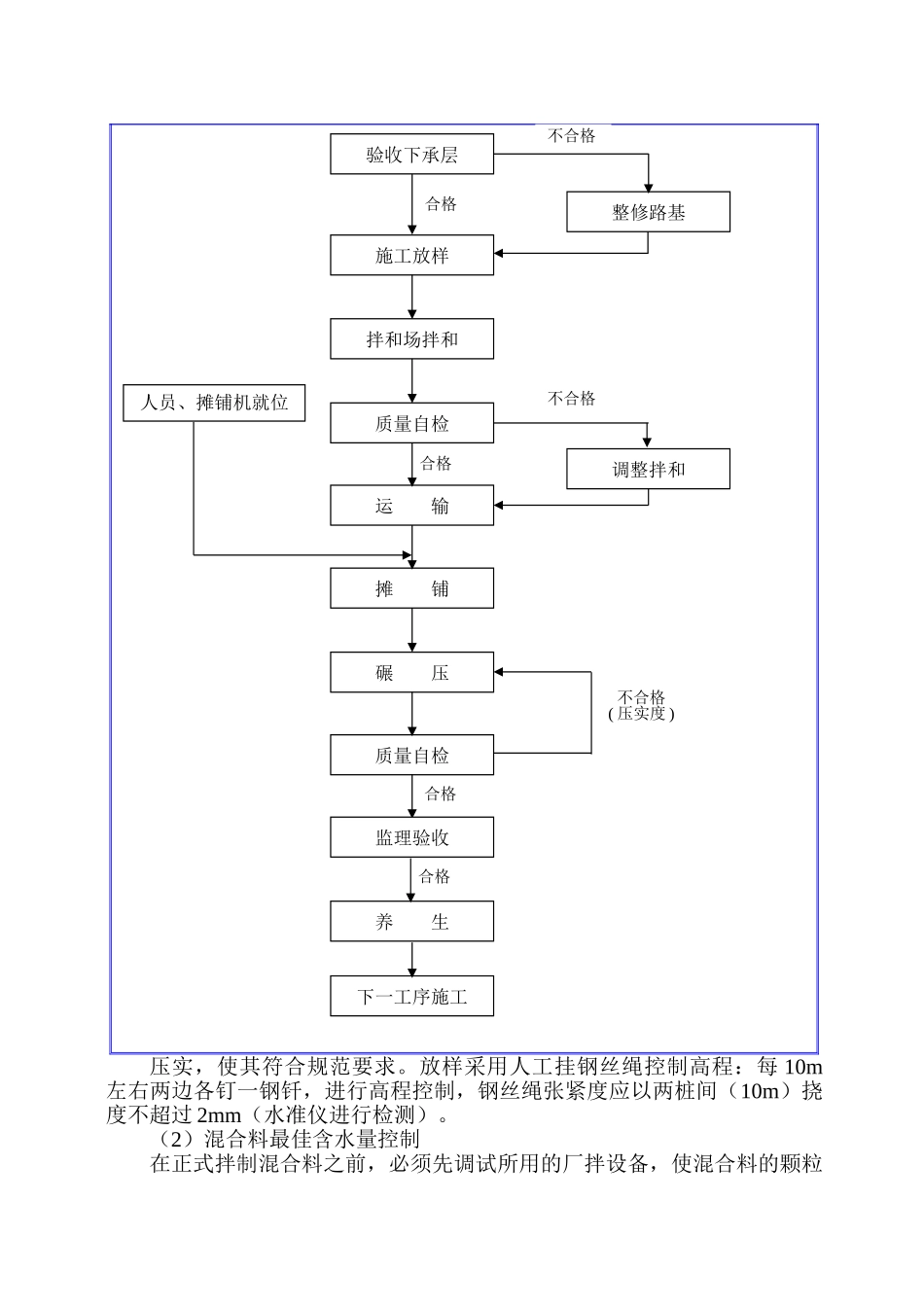 水泥稳定砂砾基层施工方案-酒航路面_第2页