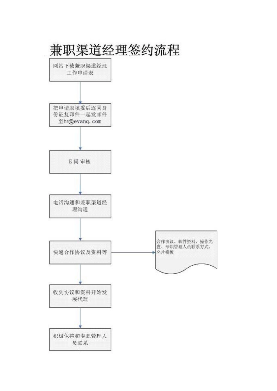 E问企业信息化公信平台企业信息化现状登记表_第2页
