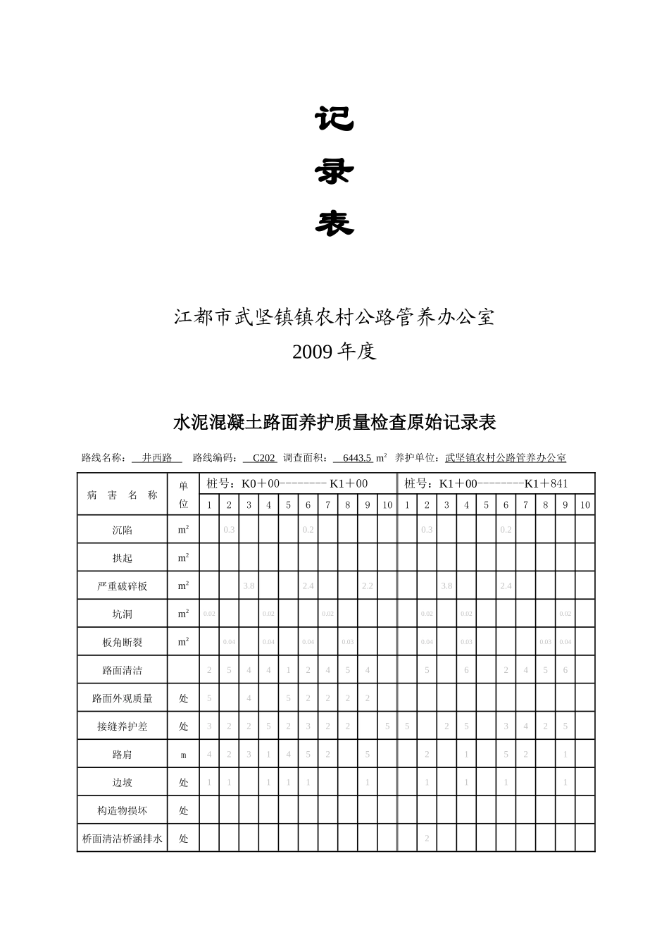 水泥混凝土路面养护质量检查表_第3页