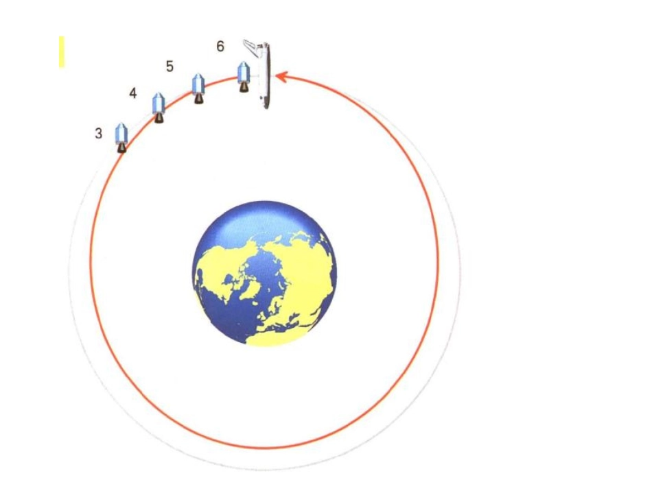 博士生课程空间机器人关键技术_第2页