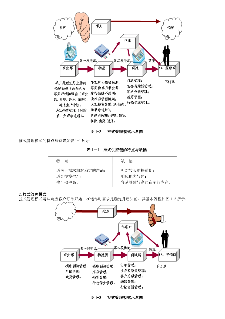 B24如何打造企业极速供应链91_第3页