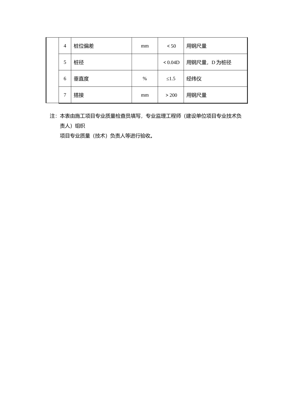 水泥土搅拌桩地基检验批质量验收记录_第3页