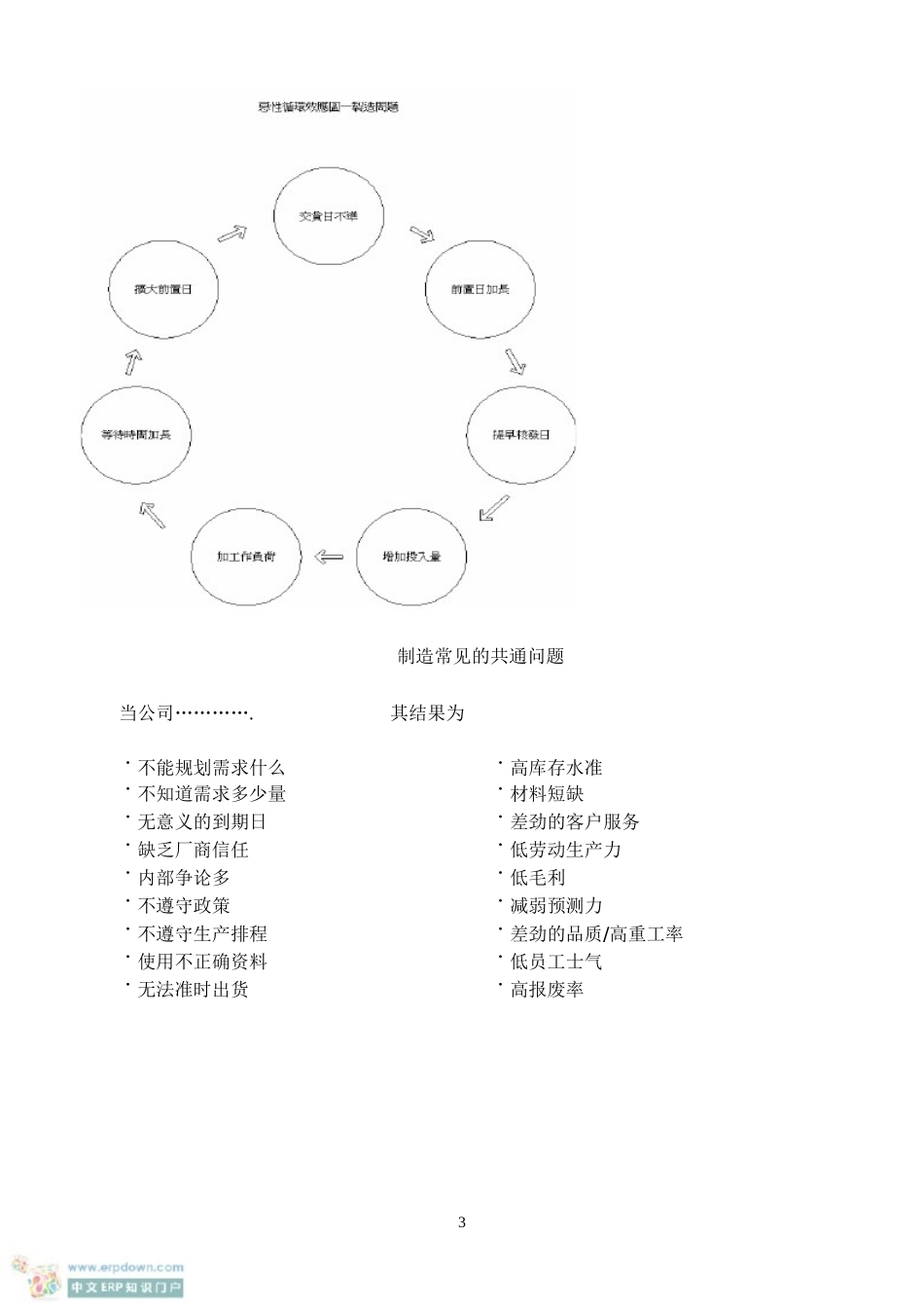 ERP手册(新手上路)_第3页