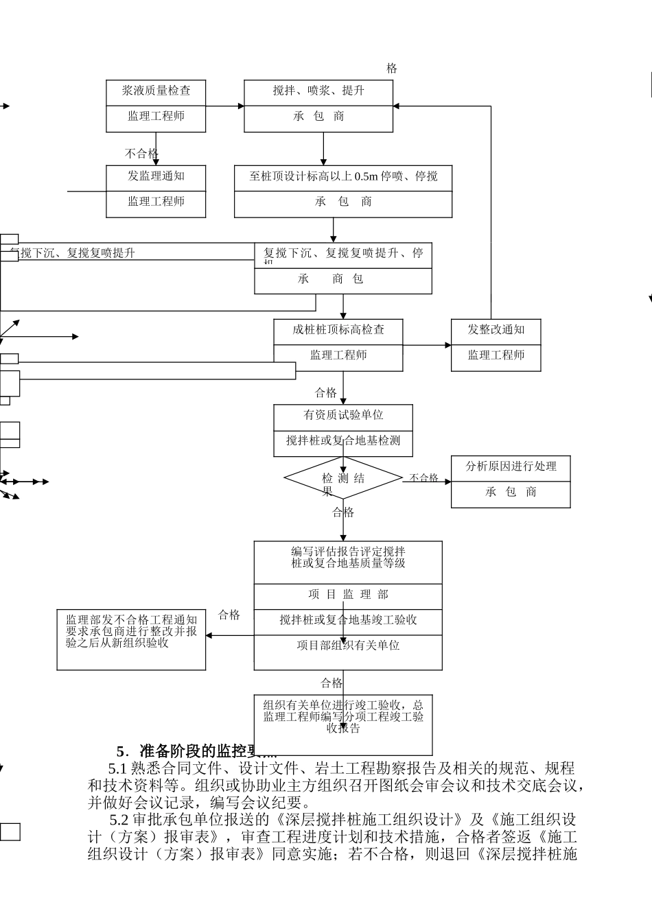 水泥搅拌桩监理实施细则(_第2页