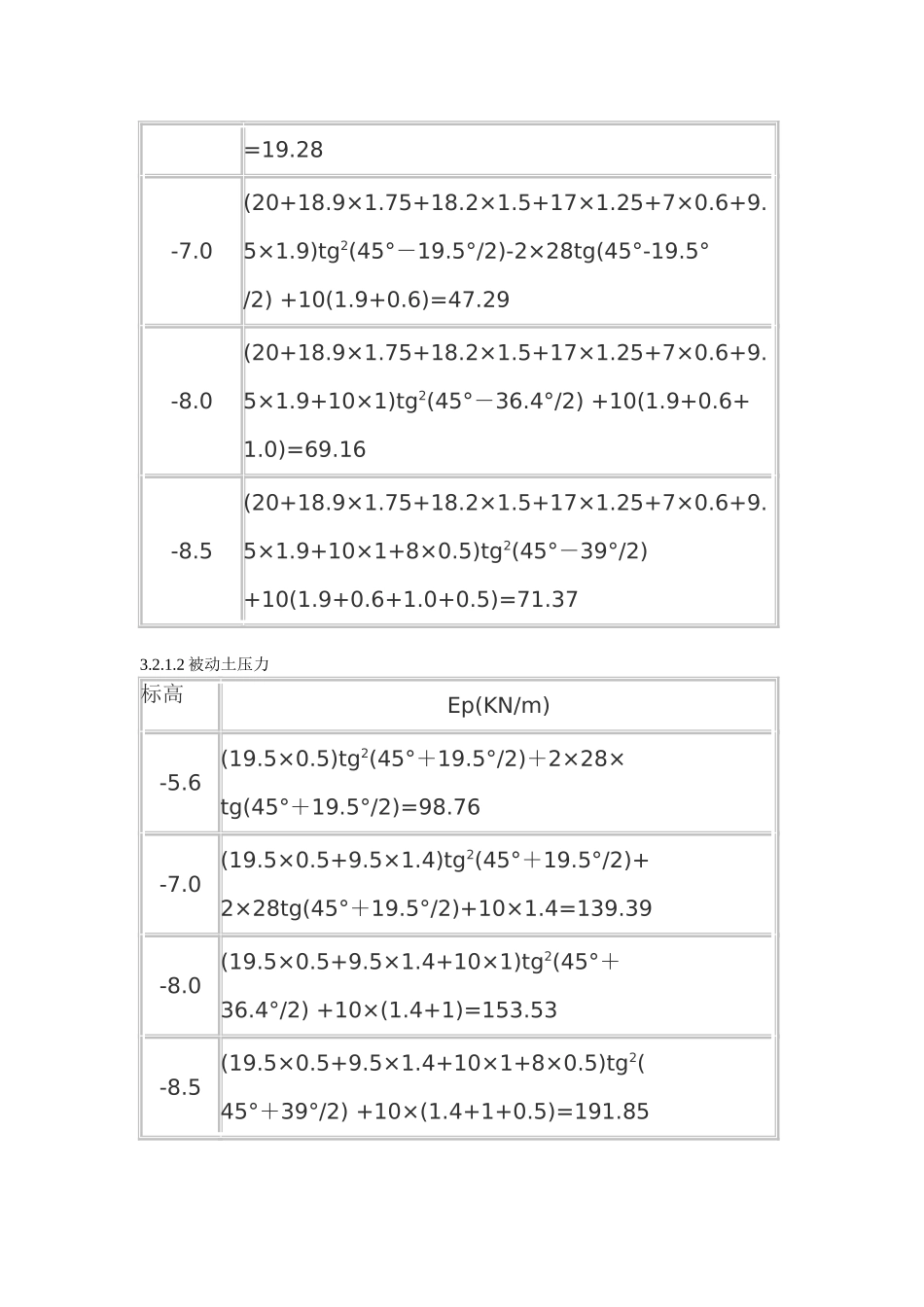 水泥土深层搅拌桩支护设计与施工_第3页
