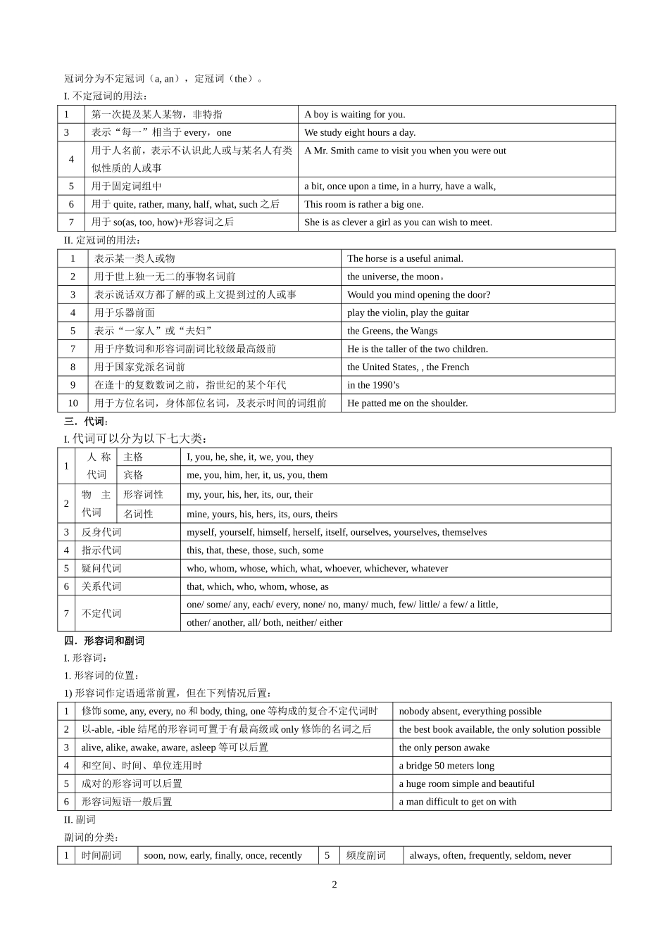 初中语法总结_第2页