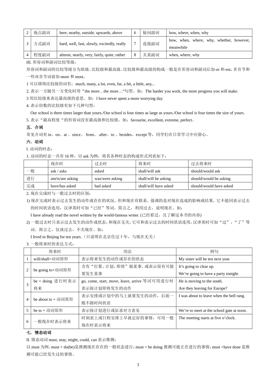初中语法总结_第3页