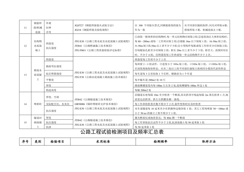 公路工程试验检测项目及频率汇总表_第3页