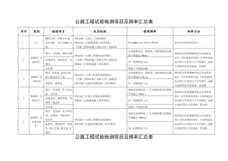 公路工程试验检测项目及频率汇总表
