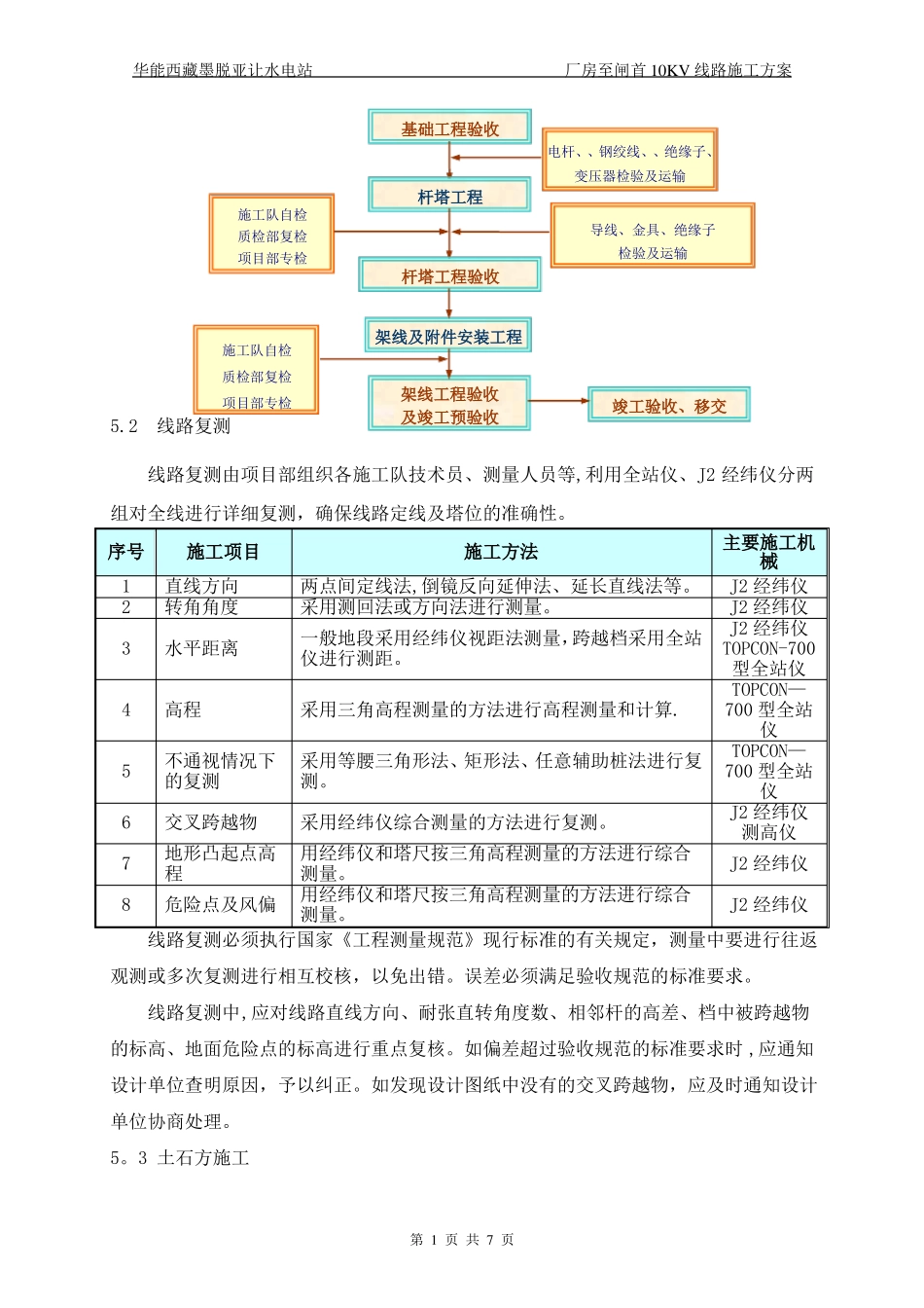水泥杆线路施工方案_第2页