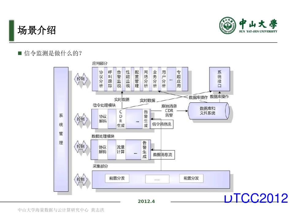 大数据分析的案例方法与挑战_第3页
