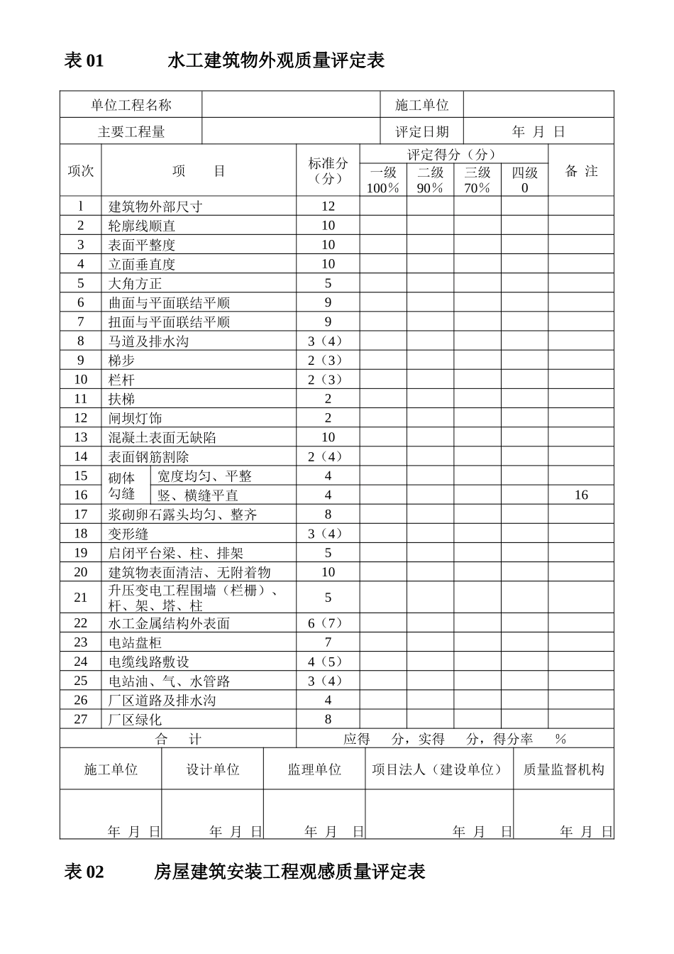 水工标质量评定表_第1页