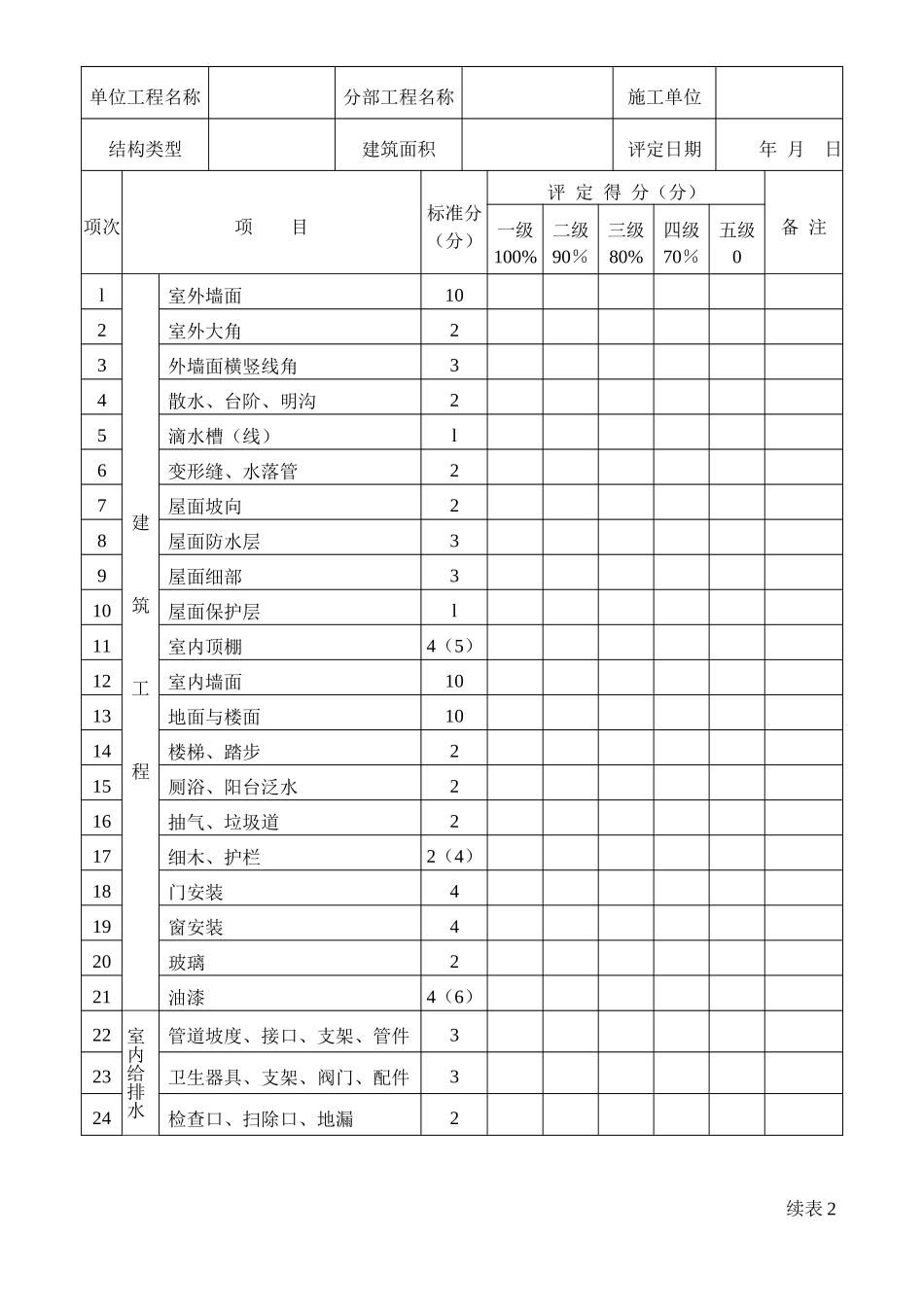 水工标质量评定表_第2页