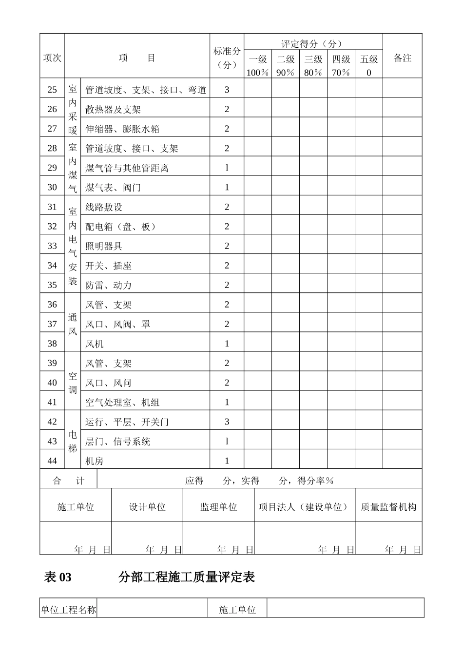 水工标质量评定表_第3页