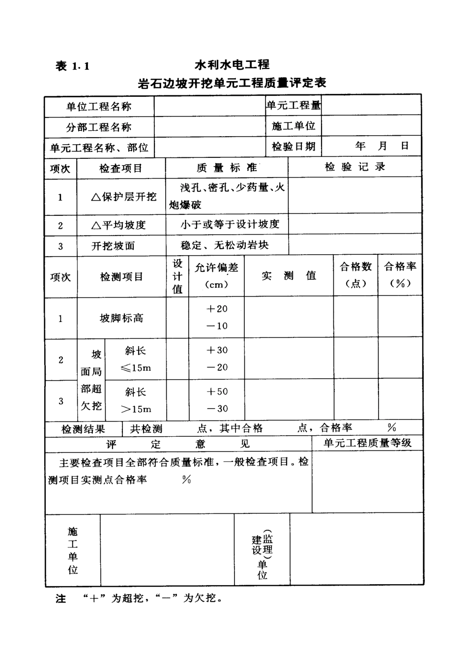 水工建筑工程单元工程质量评定表(规范)_第3页
