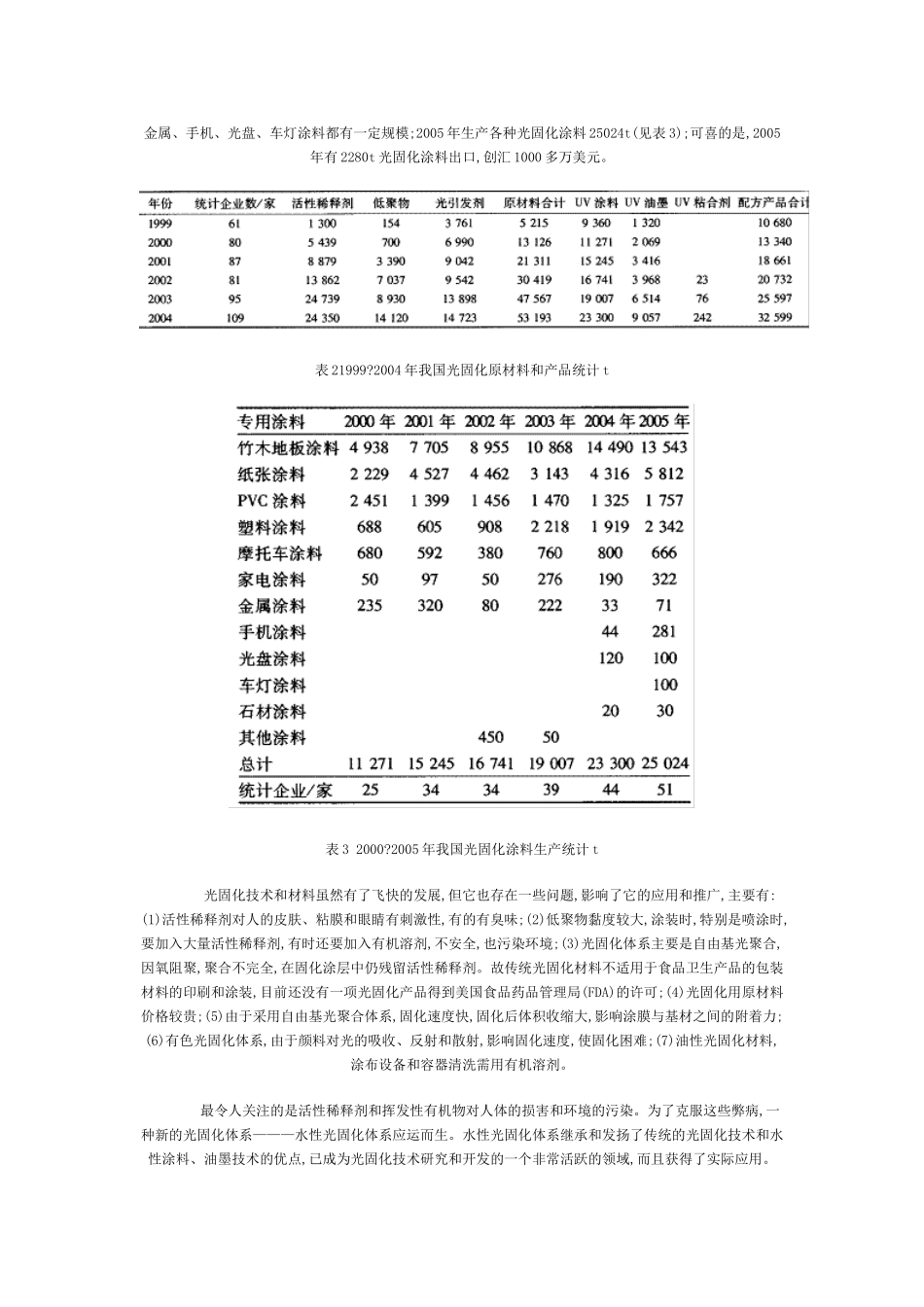 水性光固化涂料的应用及研究进展_第2页