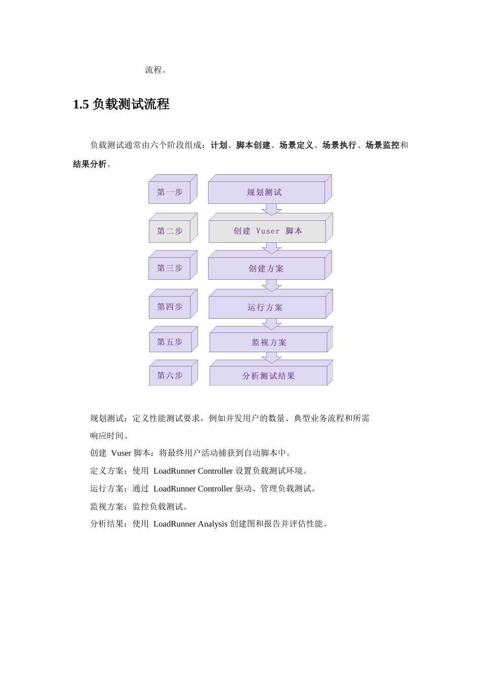 LoadRunner81简介结构体系 安装 入门使用测试流程教程_第3页