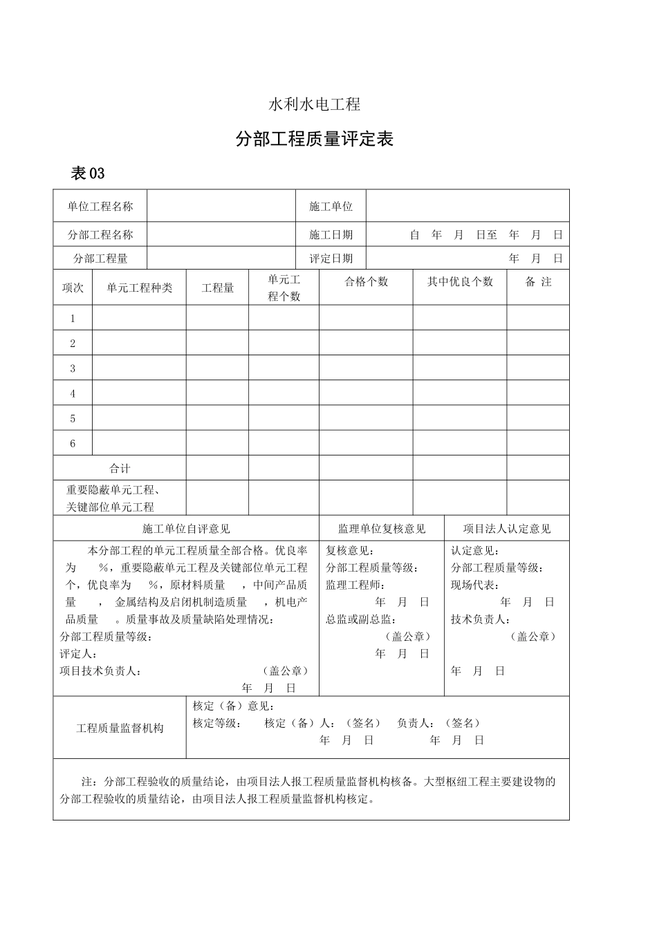 水利水电工程涪阳质量评定表_第1页