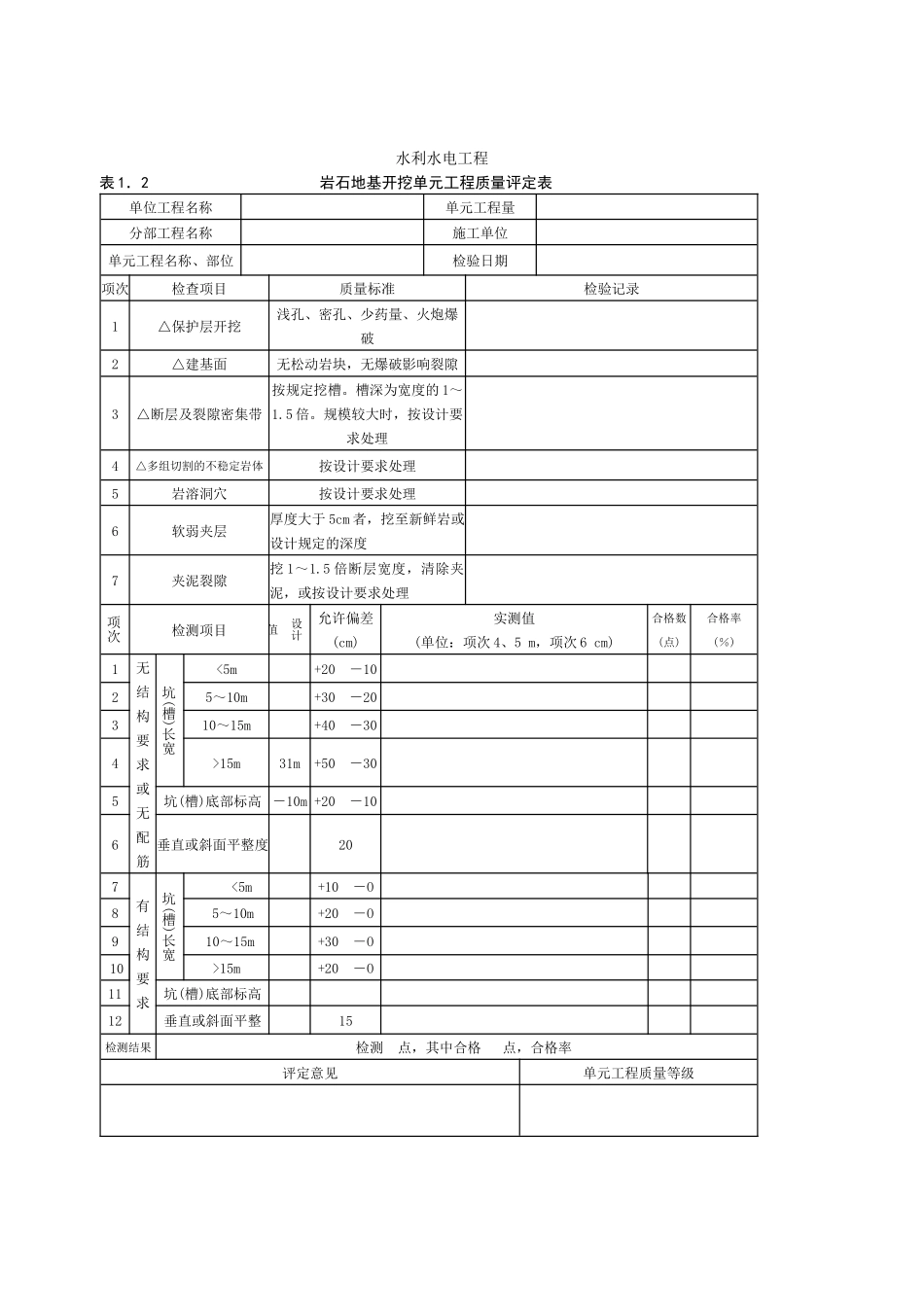 水利水电工程涪阳质量评定表_第2页