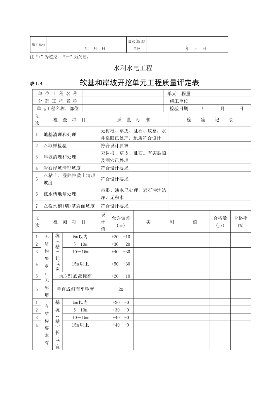 水利水电工程涪阳质量评定表_第3页