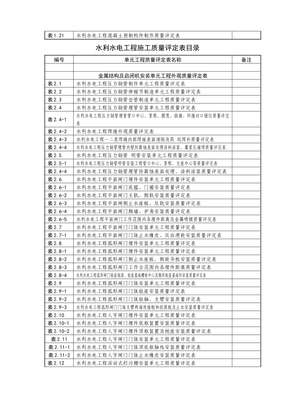 水利水电工程施工质量评定表目录_第2页