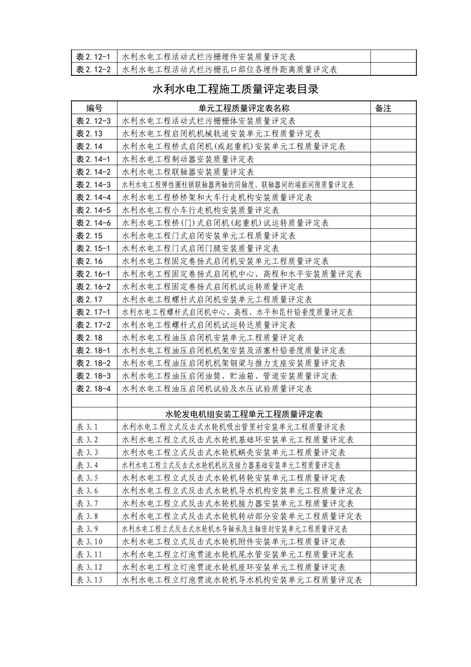 水利水电工程施工质量评定表目录_第3页