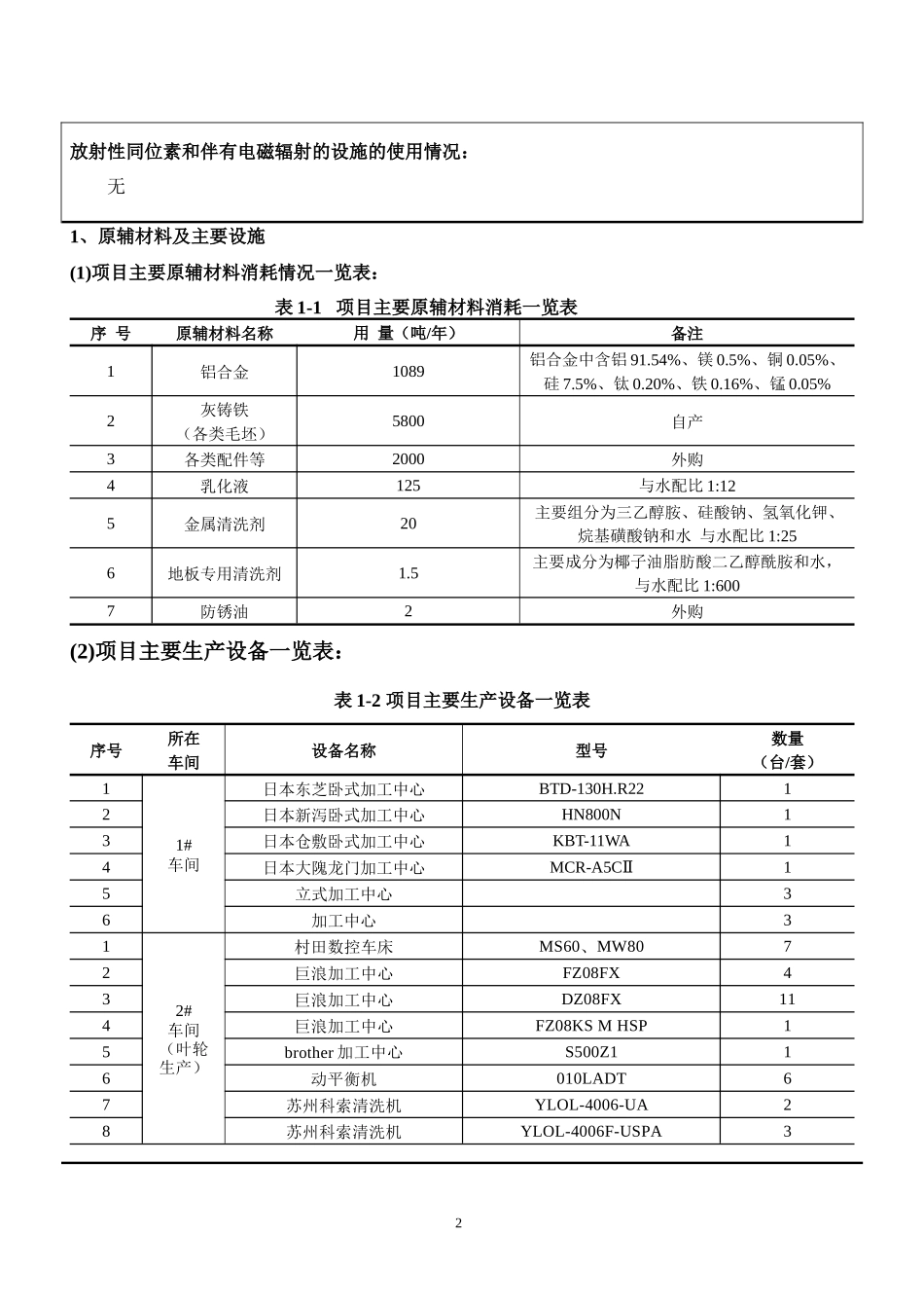 高端自动化加工装备和精密零部件制造建设项目环境影响报告表_第3页