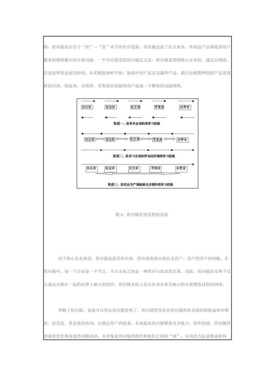 供应链管理－概念与应用_第2页