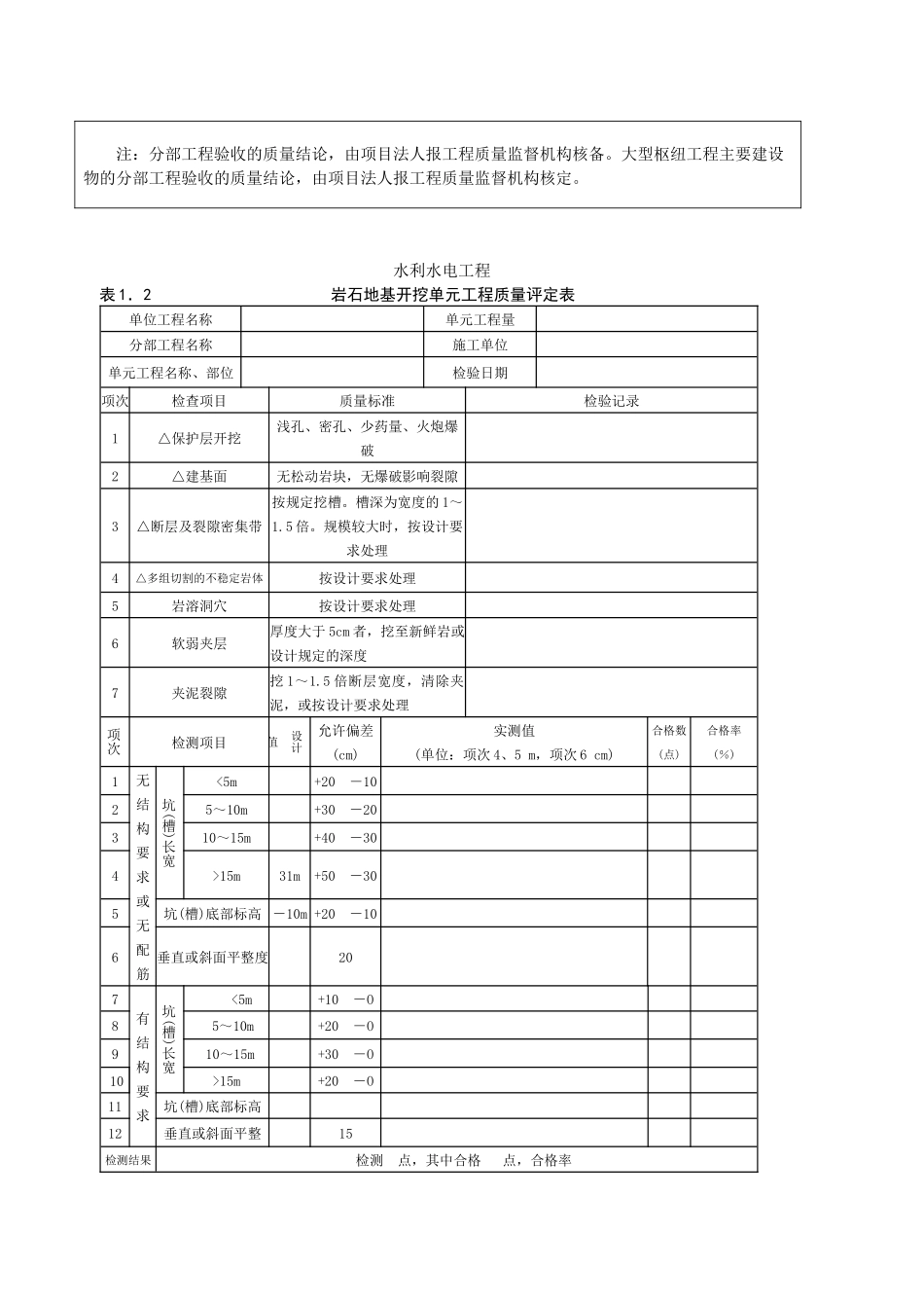 水利水电工程分部工程质量评定表_第2页