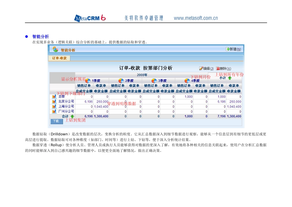 CRM智能平台 MetaCRM 功能优势_第3页