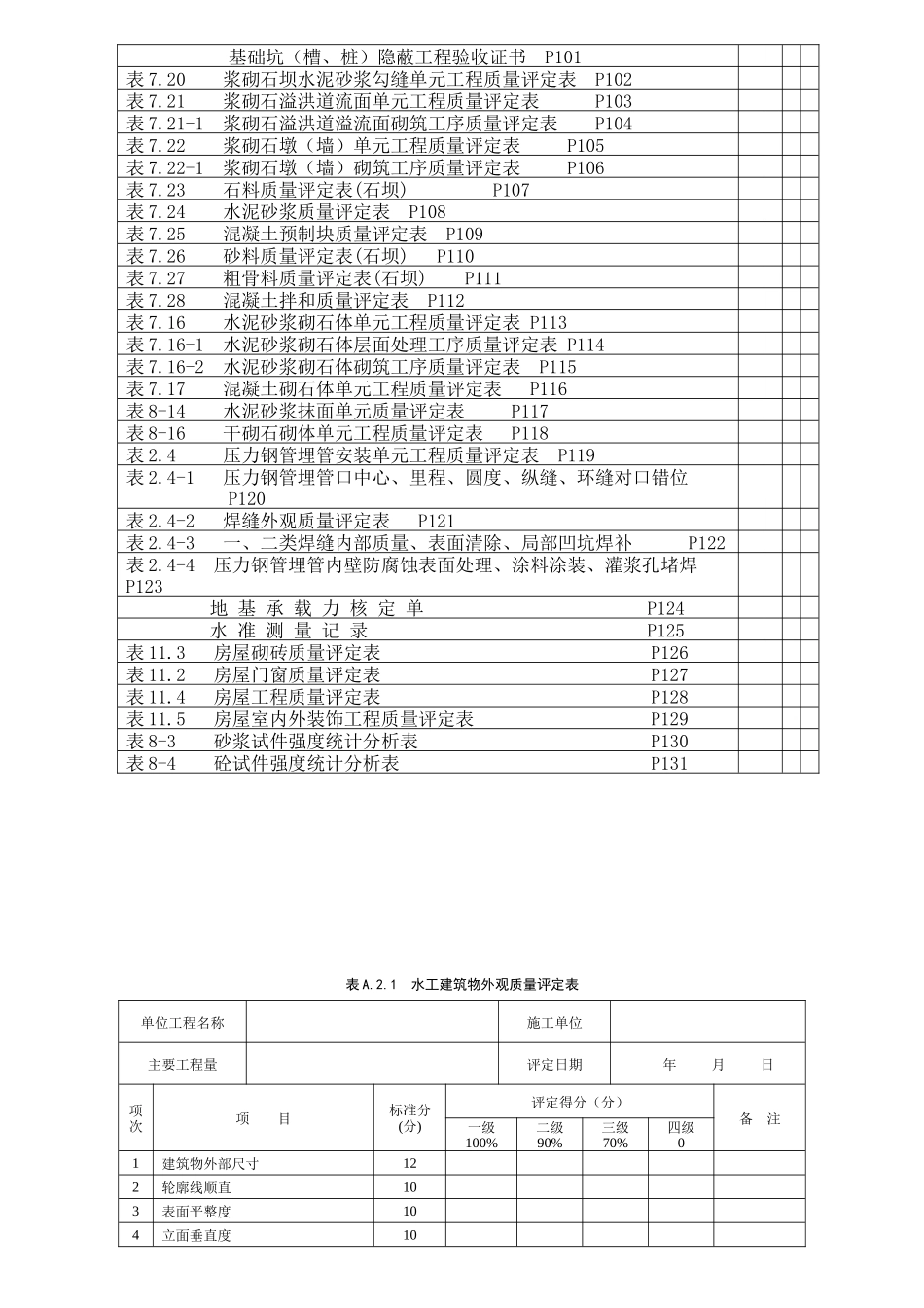 水利工程施工质量表格_第2页