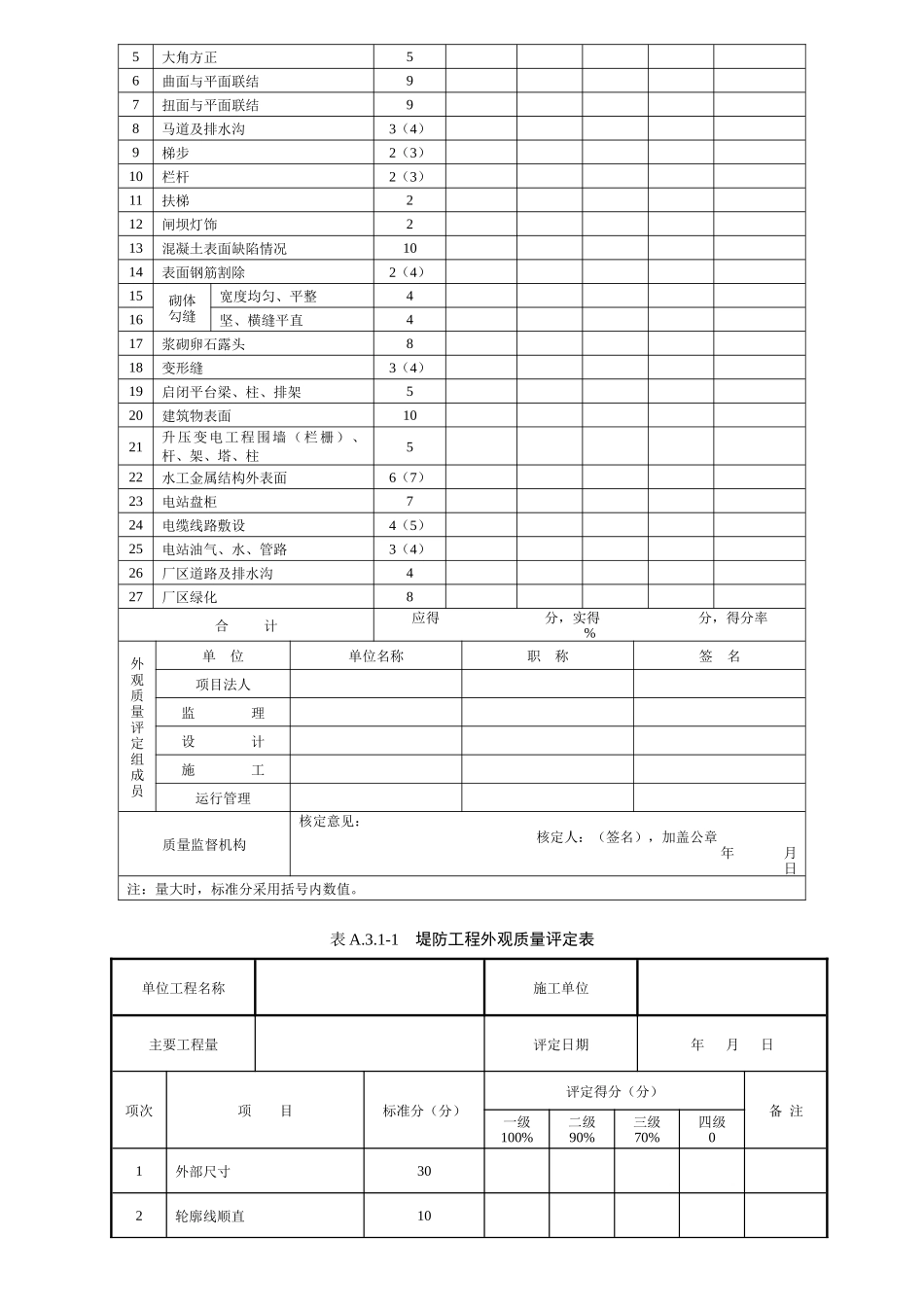 水利工程施工质量表格_第3页