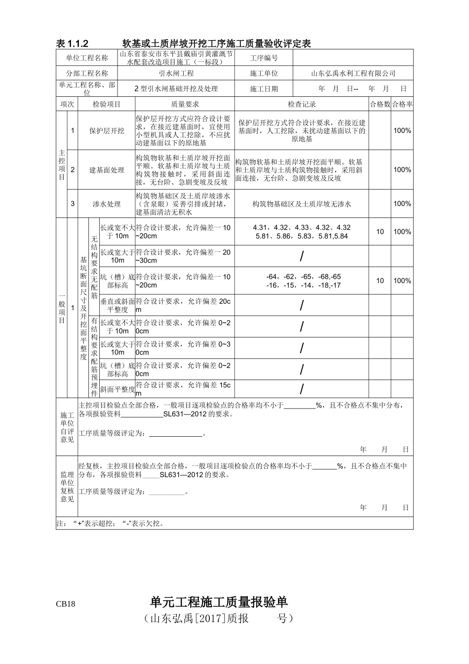 水利工程引水闸施工质量验收评定表全_第2页