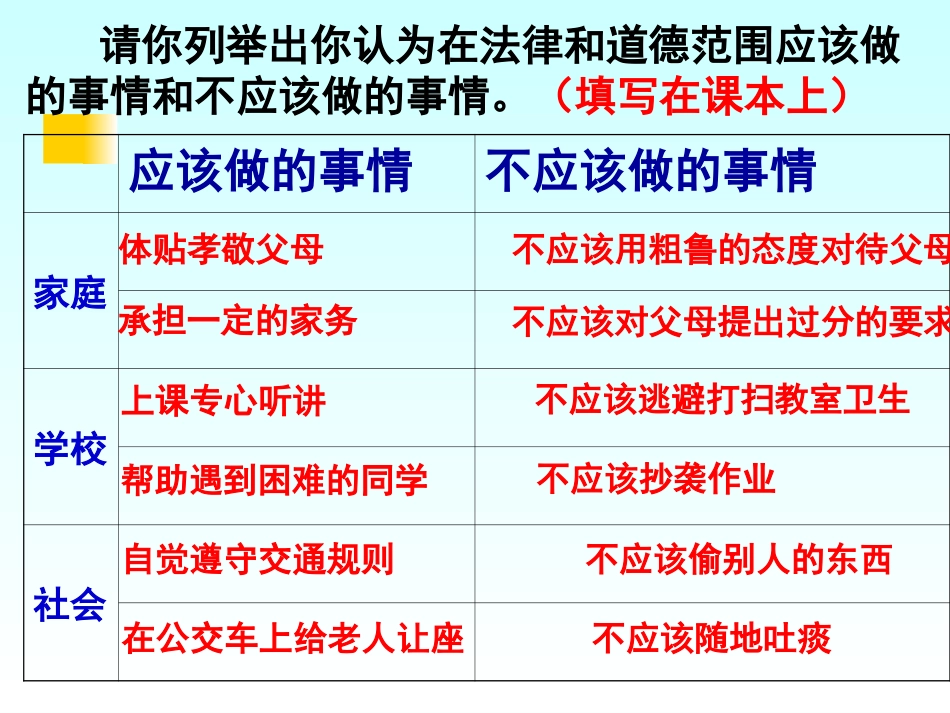 承担责任、服务社会（授课用）_第2页