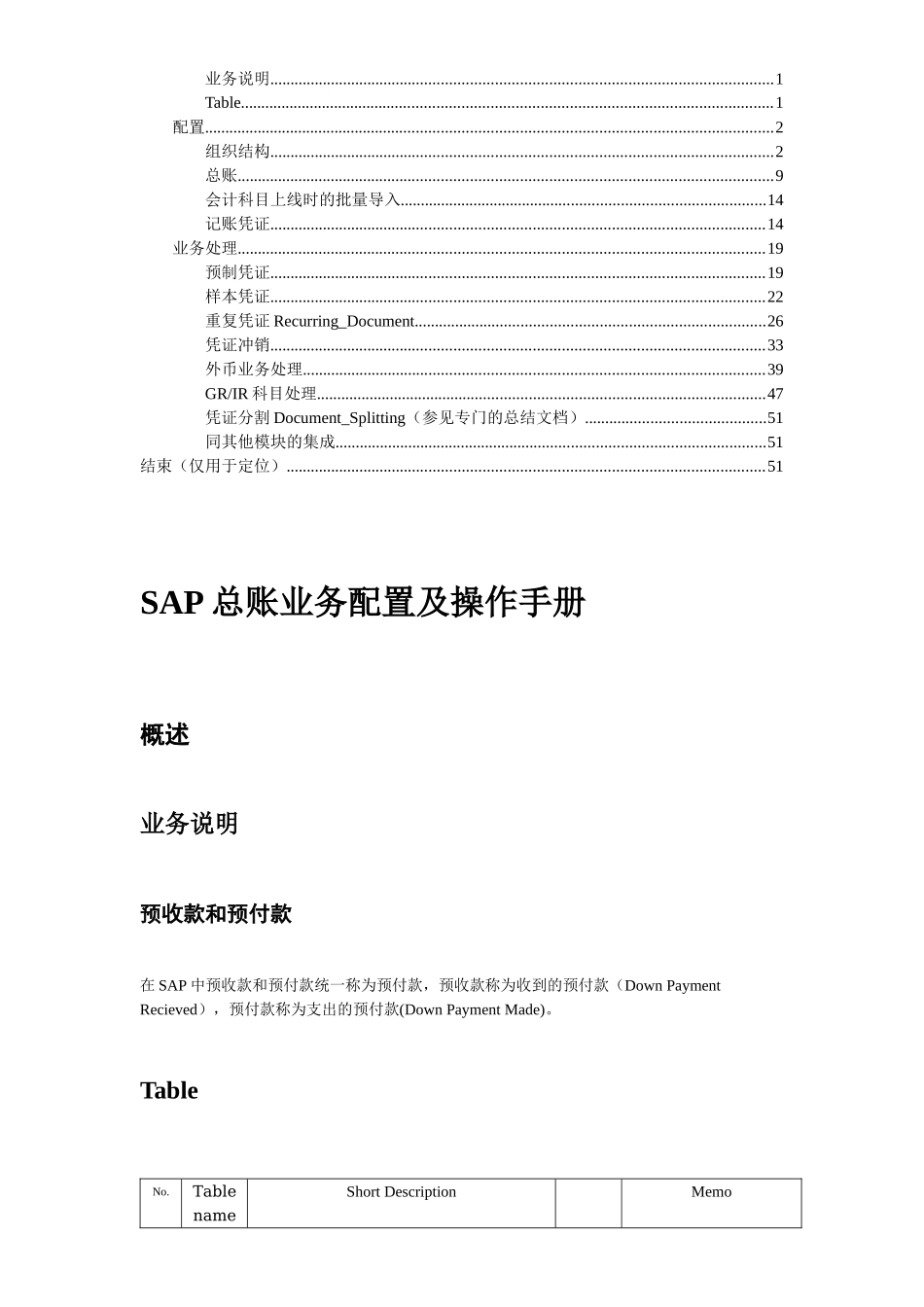 SAP总账业务配置与操作完全手册_第2页