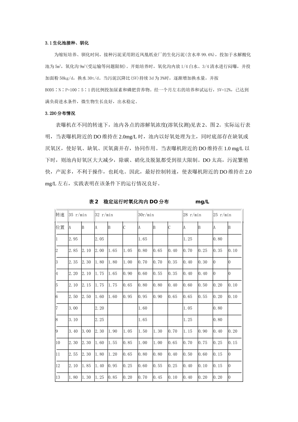 氧化沟结合水解工艺处理造纸废水_第3页