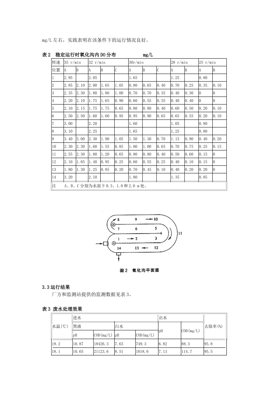 氧化沟结合水解工艺处理造纸废水03193_第3页
