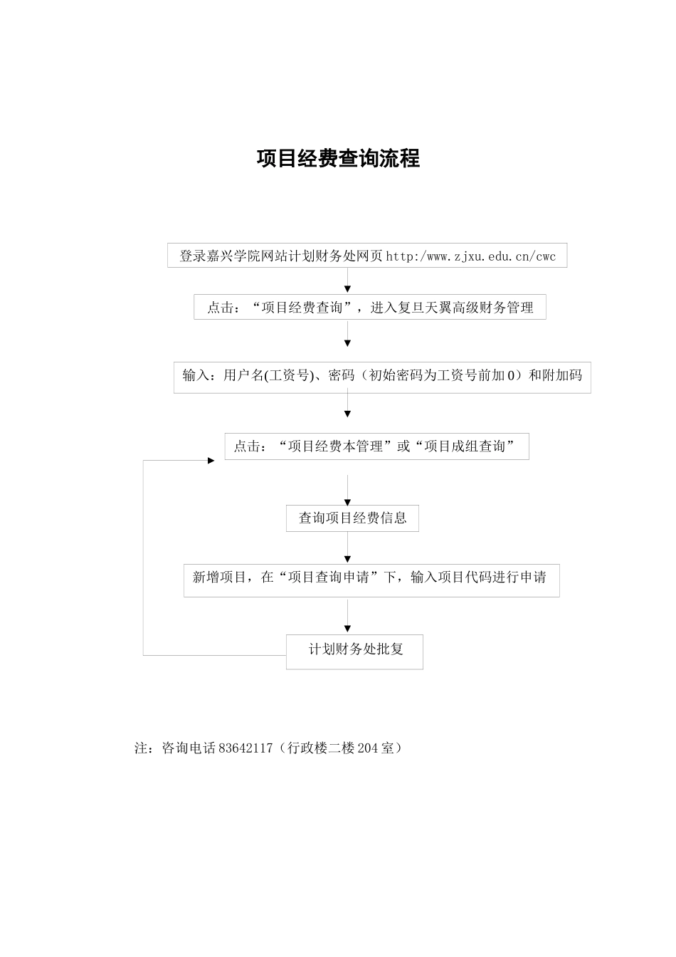 嘉兴学院计财处业务流程图_第3页