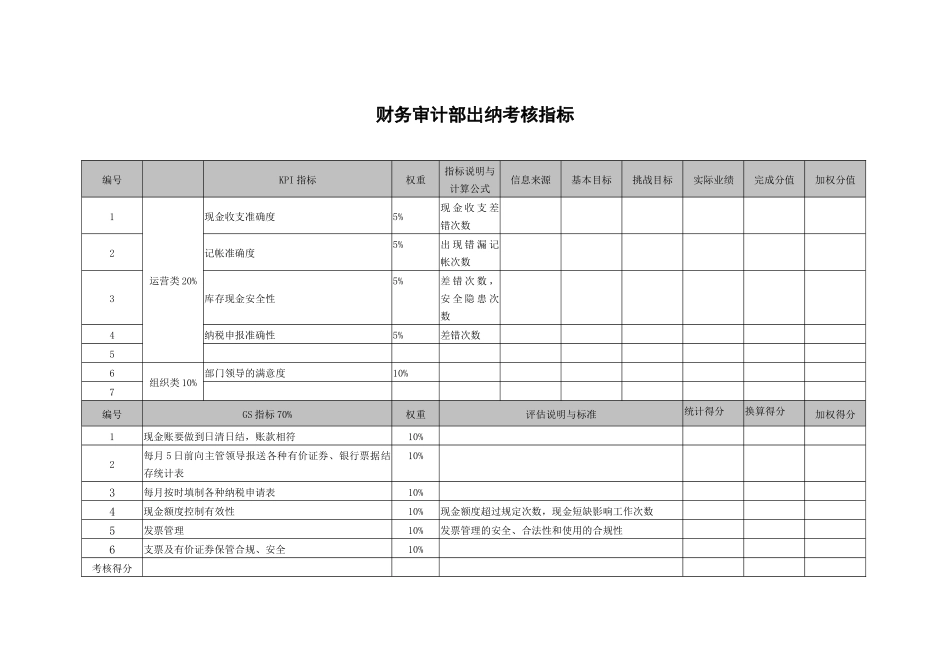 武汉天澄环保科技公司财务审计部出纳考核指标_第1页