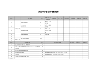 武汉天澄环保科技公司财务审计部出纳考核指标